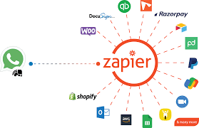 zapier Automating Routine Marketing Tasks